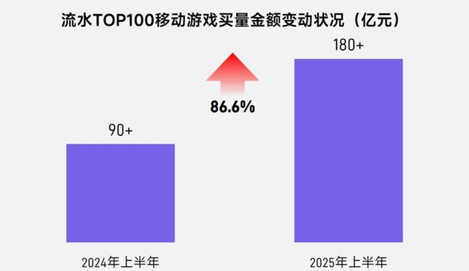 2025中国游戏出海白皮书：当东方叙事成为全球通货
